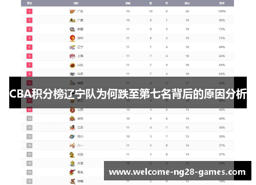 CBA积分榜辽宁队为何跌至第七名背后的原因分析