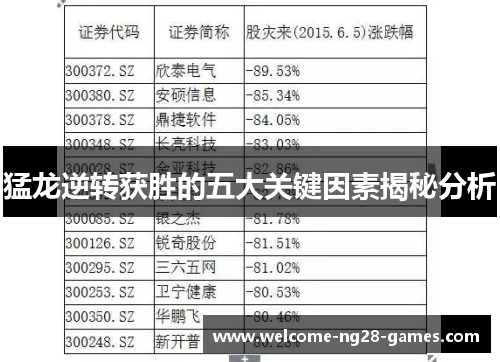 猛龙逆转获胜的五大关键因素揭秘分析