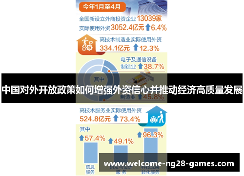 中国对外开放政策如何增强外资信心并推动经济高质量发展