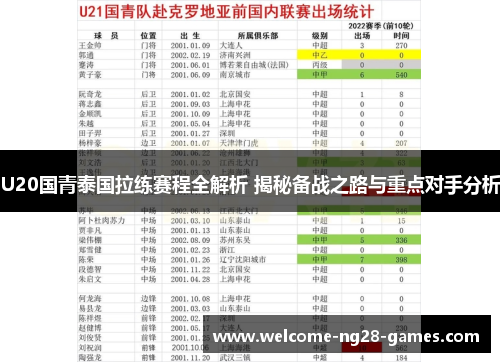 U20国青泰国拉练赛程全解析 揭秘备战之路与重点对手分析