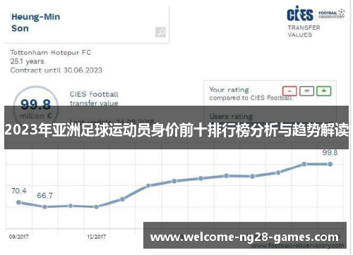 2023年亚洲足球运动员身价前十排行榜分析与趋势解读