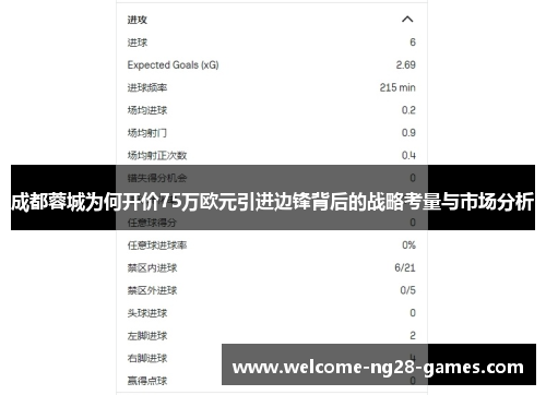 成都蓉城为何开价75万欧元引进边锋背后的战略考量与市场分析