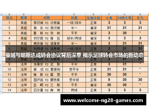 曼城与朗斯达成转会协议背后深意 揭示足球转会市场的新动态