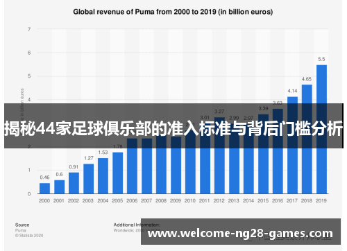 揭秘44家足球俱乐部的准入标准与背后门槛分析