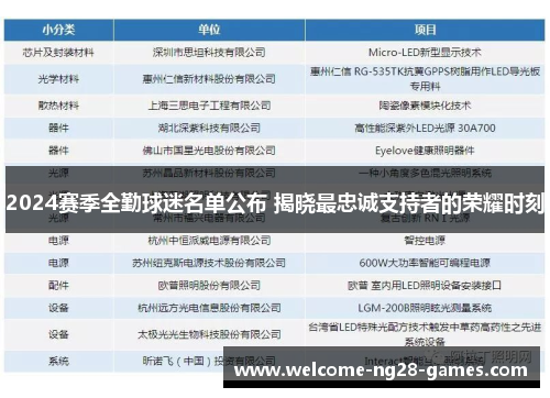2024赛季全勤球迷名单公布 揭晓最忠诚支持者的荣耀时刻