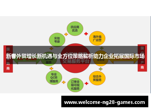 新春外贸增长新机遇与全方位策略解析助力企业拓展国际市场