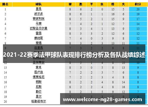 2021-22赛季法甲球队表现排行榜分析及各队战绩综述