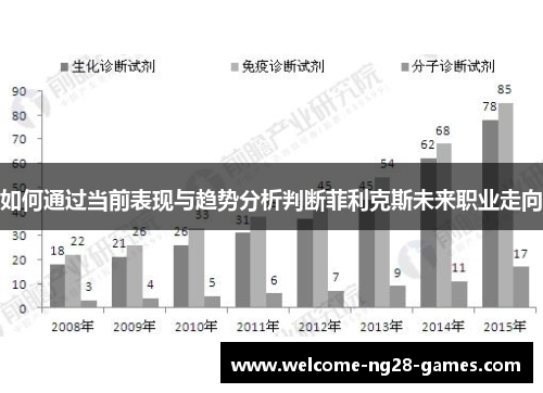 如何通过当前表现与趋势分析判断菲利克斯未来职业走向