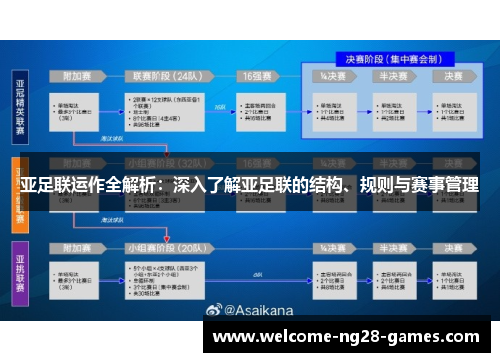 亚足联运作全解析：深入了解亚足联的结构、规则与赛事管理