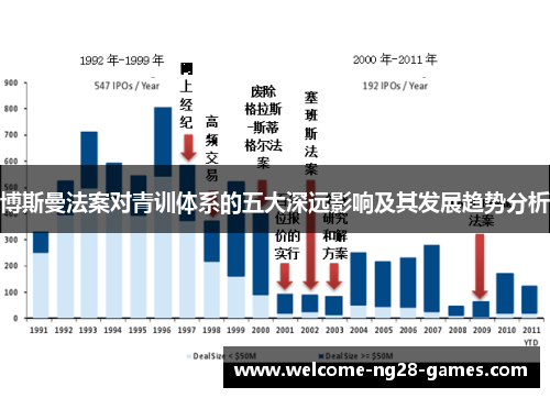 博斯曼法案对青训体系的五大深远影响及其发展趋势分析