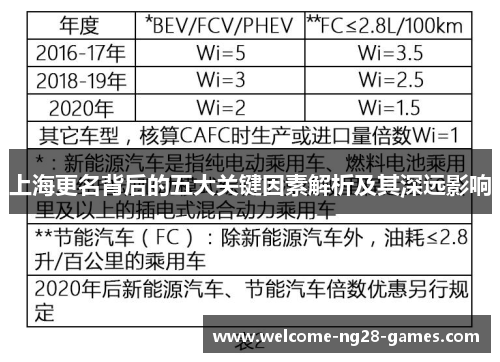 上海更名背后的五大关键因素解析及其深远影响