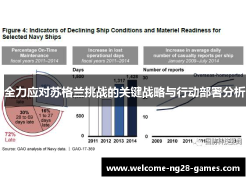 全力应对苏格兰挑战的关键战略与行动部署分析