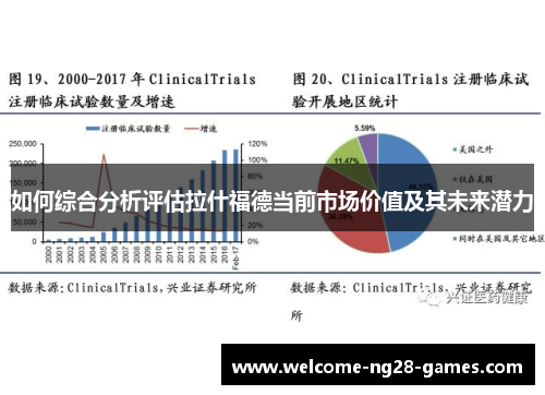 如何综合分析评估拉什福德当前市场价值及其未来潜力