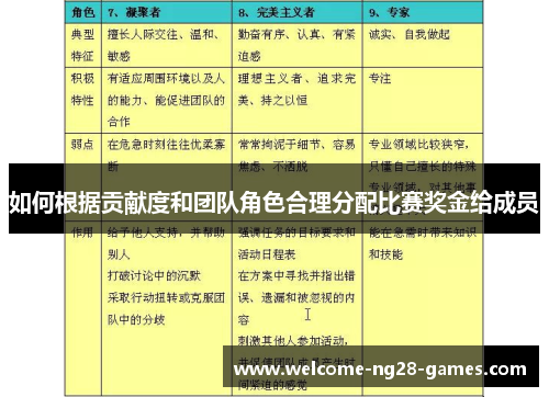如何根据贡献度和团队角色合理分配比赛奖金给成员