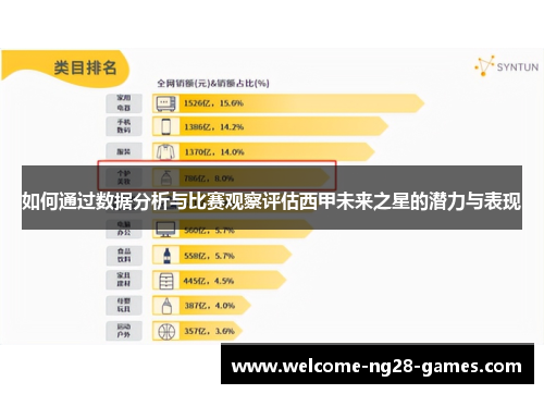 如何通过数据分析与比赛观察评估西甲未来之星的潜力与表现