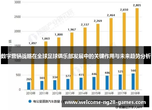 数字营销战略在全球足球俱乐部发展中的关键作用与未来趋势分析