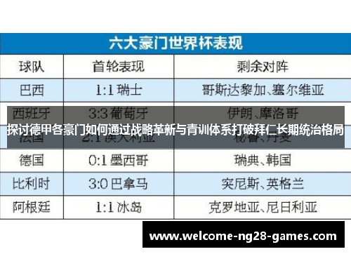 探讨德甲各豪门如何通过战略革新与青训体系打破拜仁长期统治格局 探讨德甲各豪门如何通过战略革新与青训体系打破拜仁长期统治格局