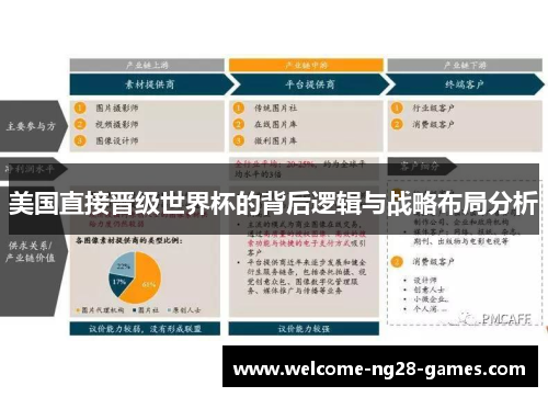 美国直接晋级世界杯的背后逻辑与战略布局分析
