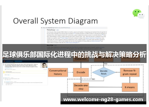 足球俱乐部国际化进程中的挑战与解决策略分析 足球俱乐部国际化进程中的挑战与解决策略分析