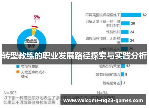 转型教练的职业发展路径探索与实践分析