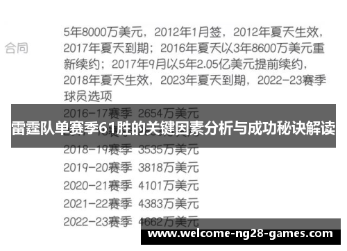 雷霆队单赛季61胜的关键因素分析与成功秘诀解读 雷霆队单赛季61胜的关键因素分析与成功秘诀解读