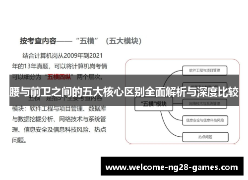 腰与前卫之间的五大核心区别全面解析与深度比较