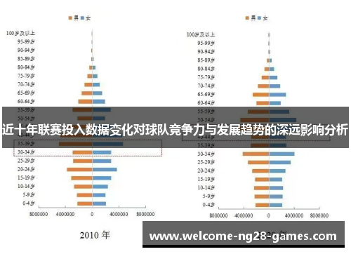 近十年联赛投入数据变化对球队竞争力与发展趋势的深远影响分析