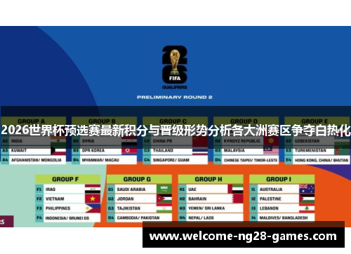 2026世界杯预选赛最新积分与晋级形势分析各大洲赛区争夺白热化